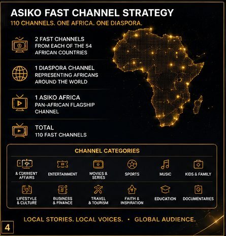 Asiko FAST Channel Strategy — 110 channels, one Africa, one diaspora